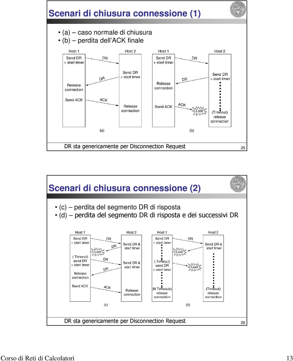 (2) (c) perdita del segmento DR di risposta (d) perdita del segmento DR di risposta e dei