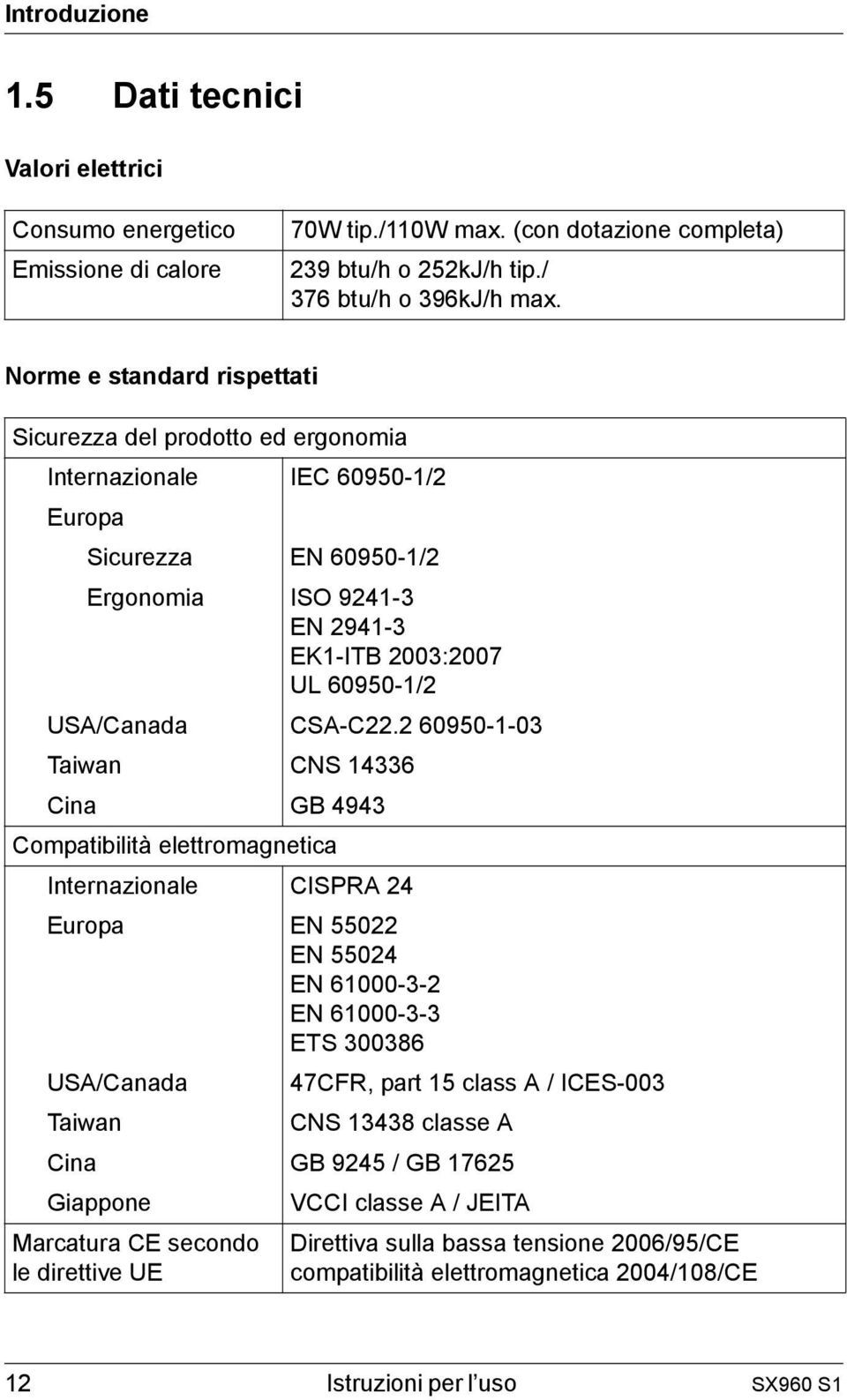 CSA-C22.