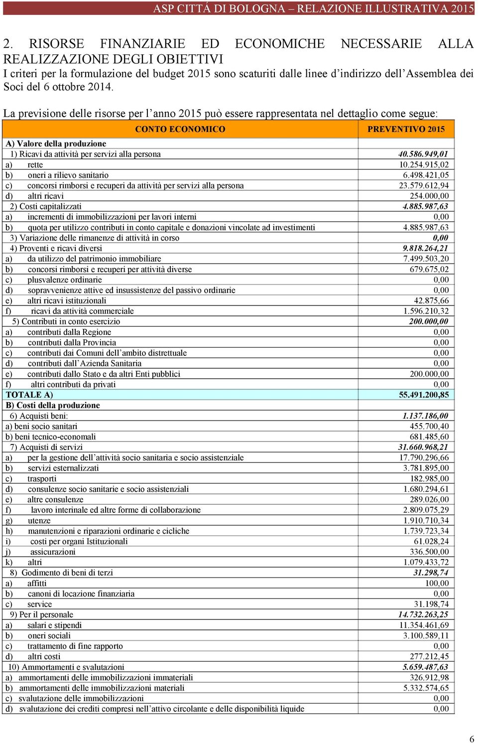 La previsione delle risorse per l anno 2015 può essere rappresentata nel dettaglio come segue: CONTO ECONOMICO PREVENTIVO 2015 A) Valore della produzione 1) Ricavi da attività per servizi alla