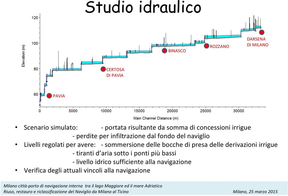 regolati per avere: - sommersione delle bocche di presa delle derivazioni irrigue - tiranti d aria sotto