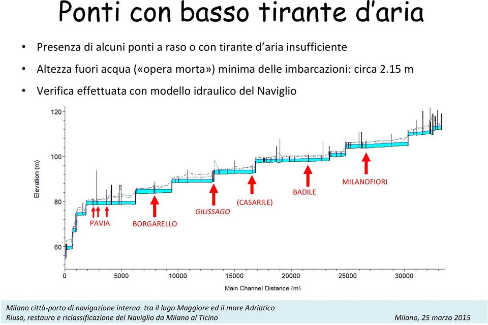 minima delle imbarcazioni: circa 2.