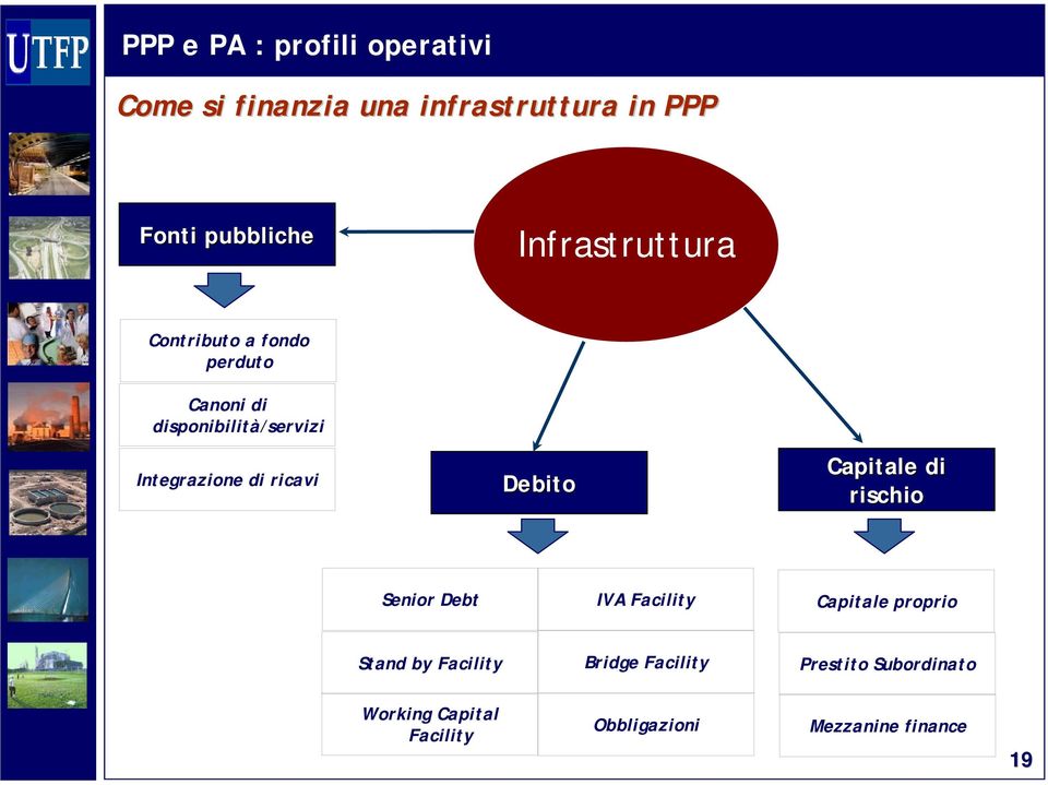 Capitale di rischio Senior Debt IVA Facility Capitale proprio Stand by Facility