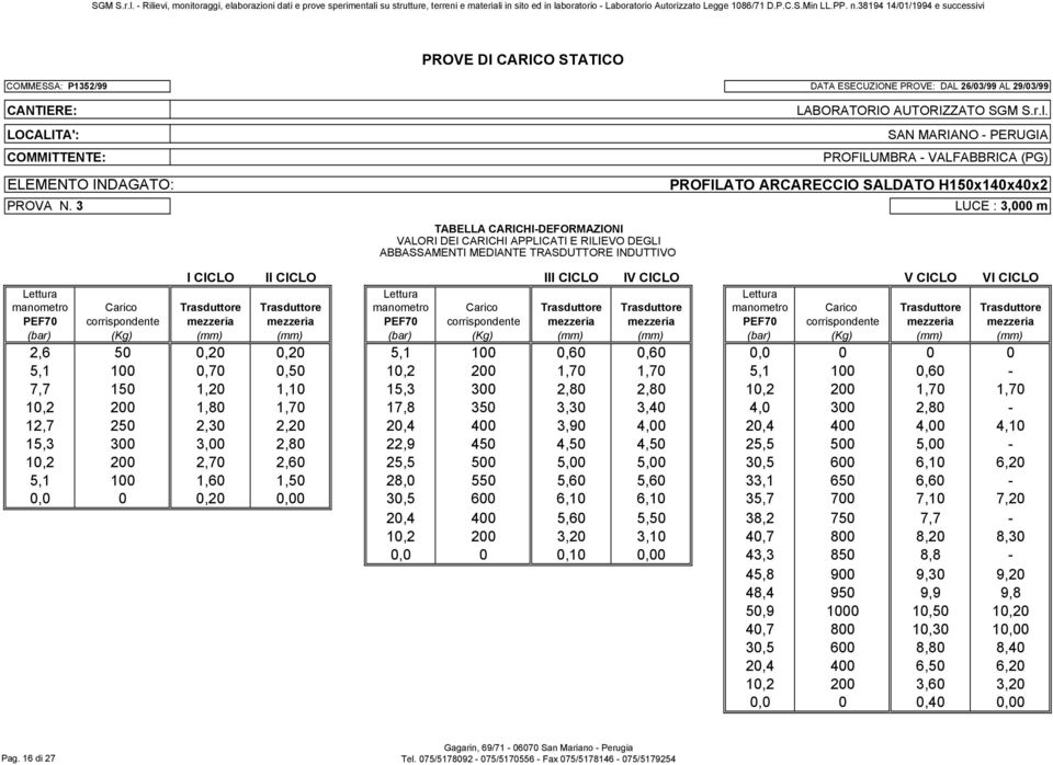 3 TABELLA CARICHI-DEFORMAZIONI VALORI DEI CARICHI APPLICATI E RILIEVO DEGLI ABBASSAMENTI MEDIANTE TRASDUTTORE INDUTTIVO LABORATORIO AUTORIZZATO SGM S.r.l.