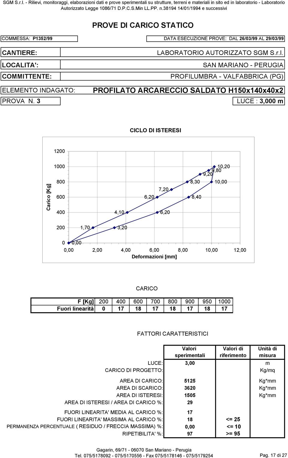 3 LABORATORIO AUTORIZZATO SGM S.r.l.