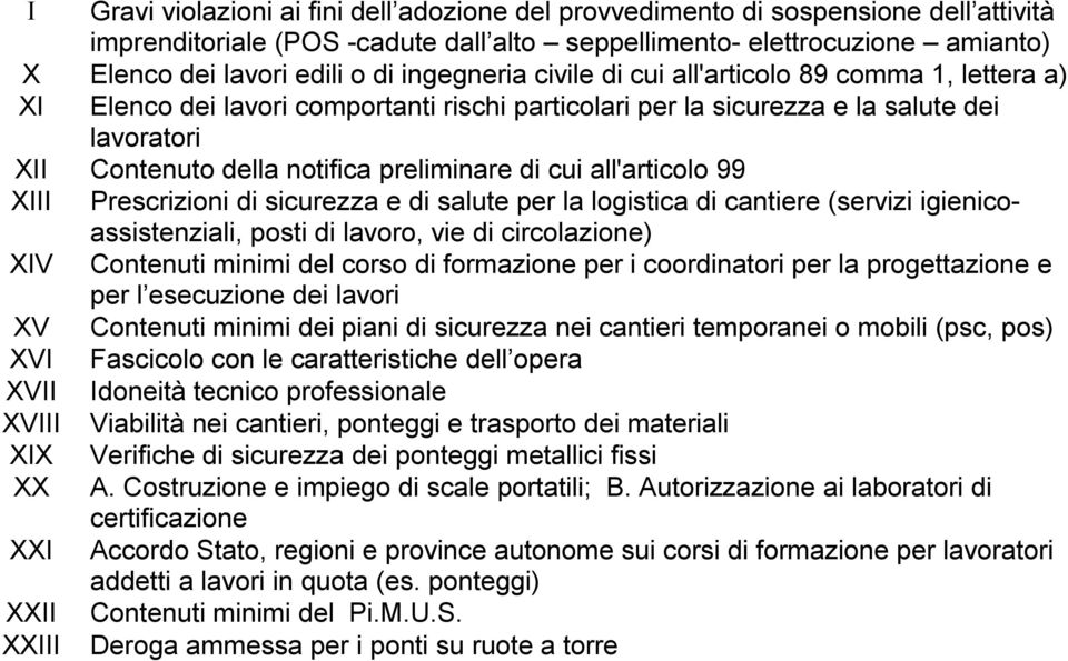 di cui all'articolo 99 XIII Prescrizioni di sicurezza e di salute per la logistica di cantiere (servizi igienicoassistenziali, posti di lavoro, vie di circolazione) XIV Contenuti minimi del corso di