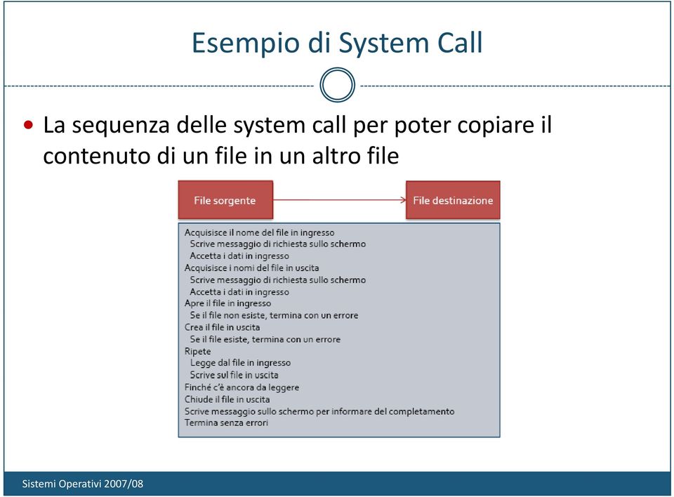 call per poter copiare il