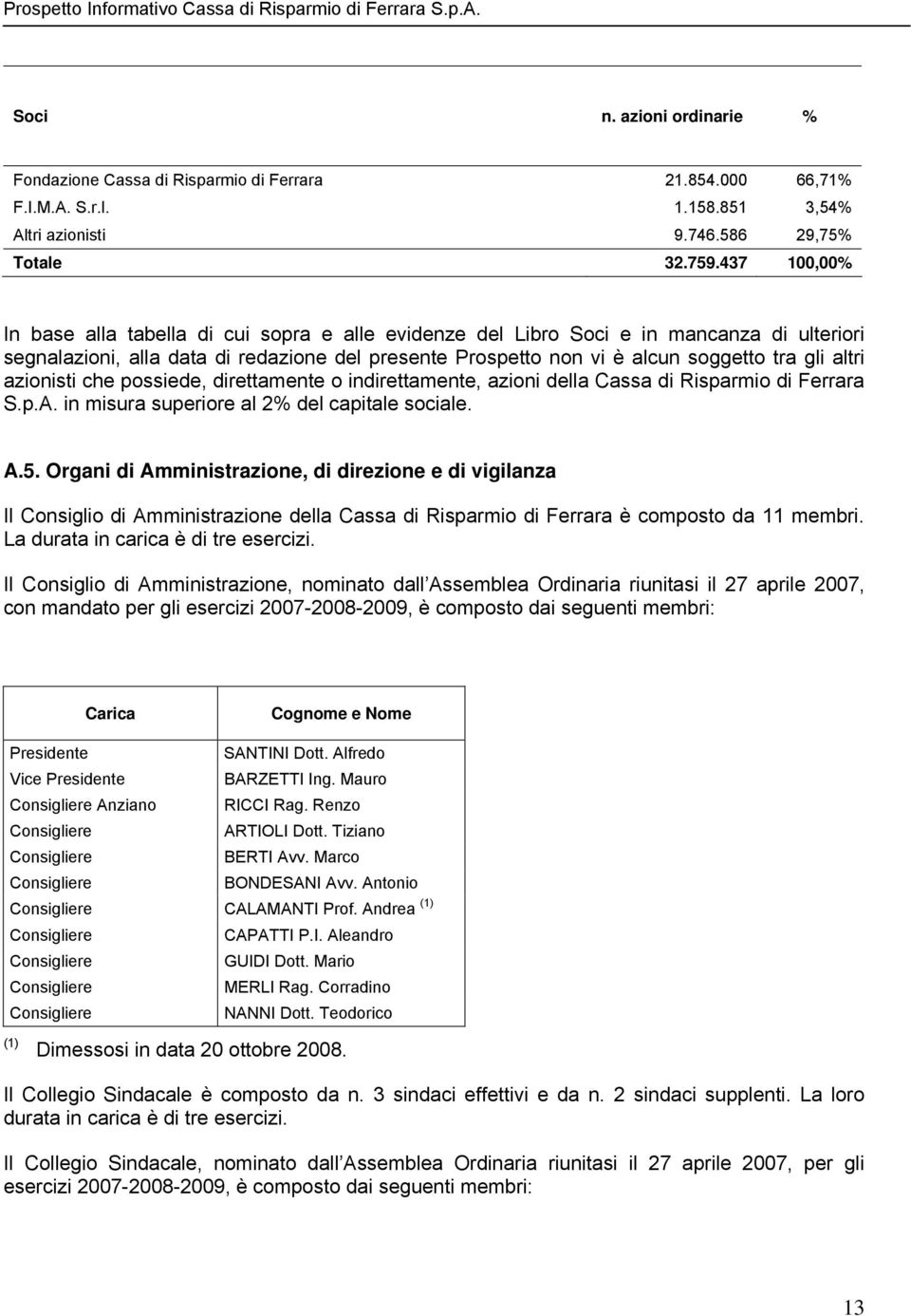 altri azionisti che possiede, direttamente o indirettamente, azioni della Cassa di Risparmio di Ferrara S.p.A. in misura superiore al 2% del capitale sociale. A.5.