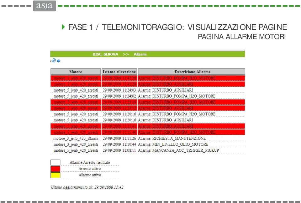 VISUALIZZAZIONE