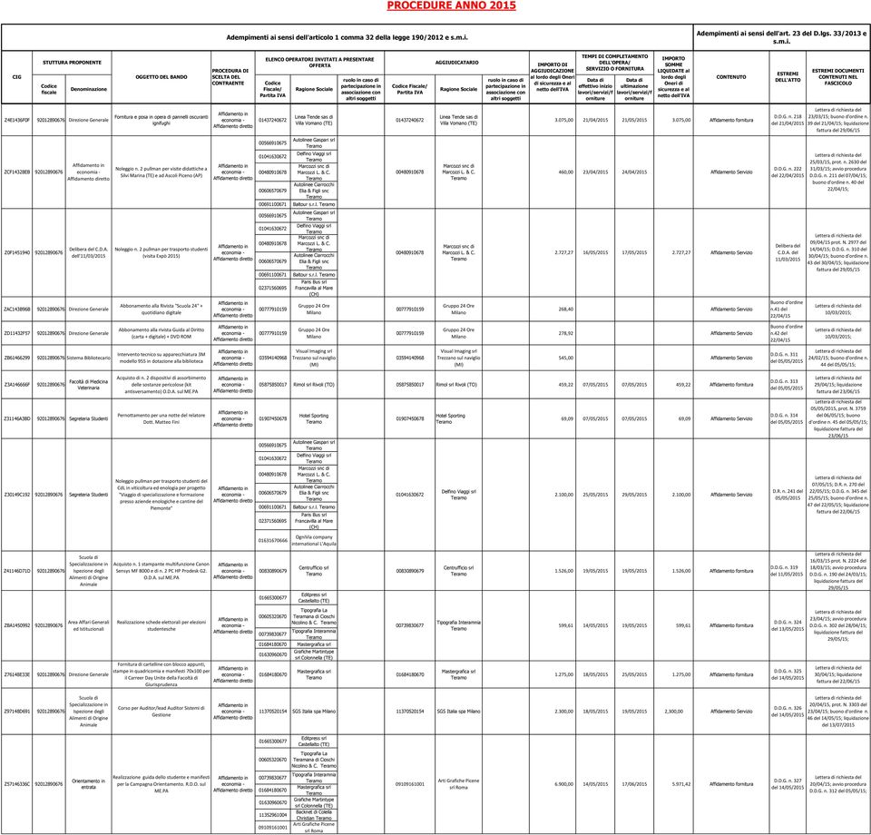 075,00 21/04/2015 21/05/2015 3.075,00 Affidamento fornitura 460,00 23/04/2015 24/04/2015 Affidamento Servizio D.D.G. n. 218 del 21/04/2015 D.D.G. n. 222 del 22/04/2015 23/03/15; buono d'ordine n.