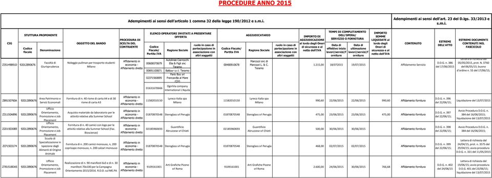 55 del 17/06/15; Delibera CdA del 14/10/14; ZB9150760A Fornitura di n.