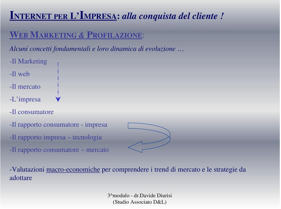 Marketing -Il web -Il mercato -L impresa -Il consumatore -Il rapporto consumatore - impresa -Il