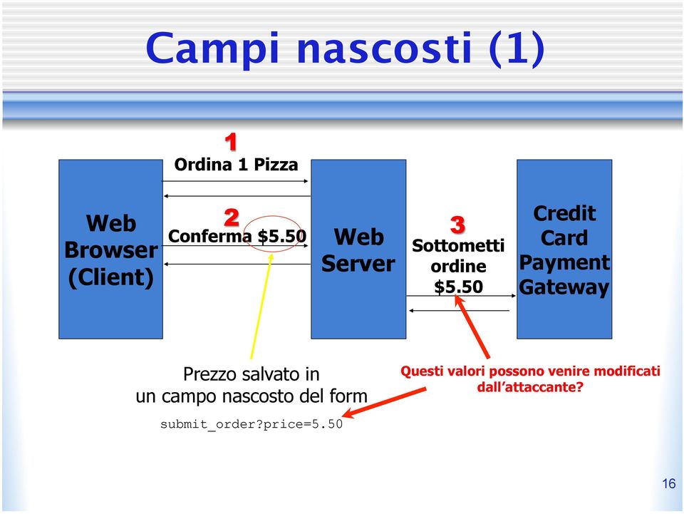 50 Credit Card Payment Gateway Prezzo salvato in un campo nascosto