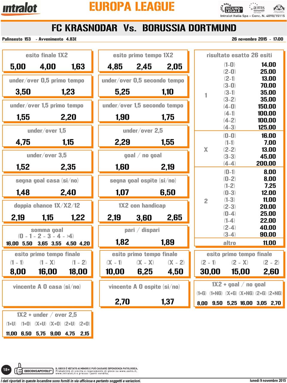 chance // (0 - - - 3-4 - >4) 3,55 ( - ) ( - ) ( - ),5,35,60,9,48,40,07 6,50 con handicap,9,5,,9 3,60,65 6,00 5,50 3,65 4,50 4,0,8,89 risultato esatto 6 esiti ( - ) ( - ) ( - ) ( - ) ( - ) ( - ) (-0)