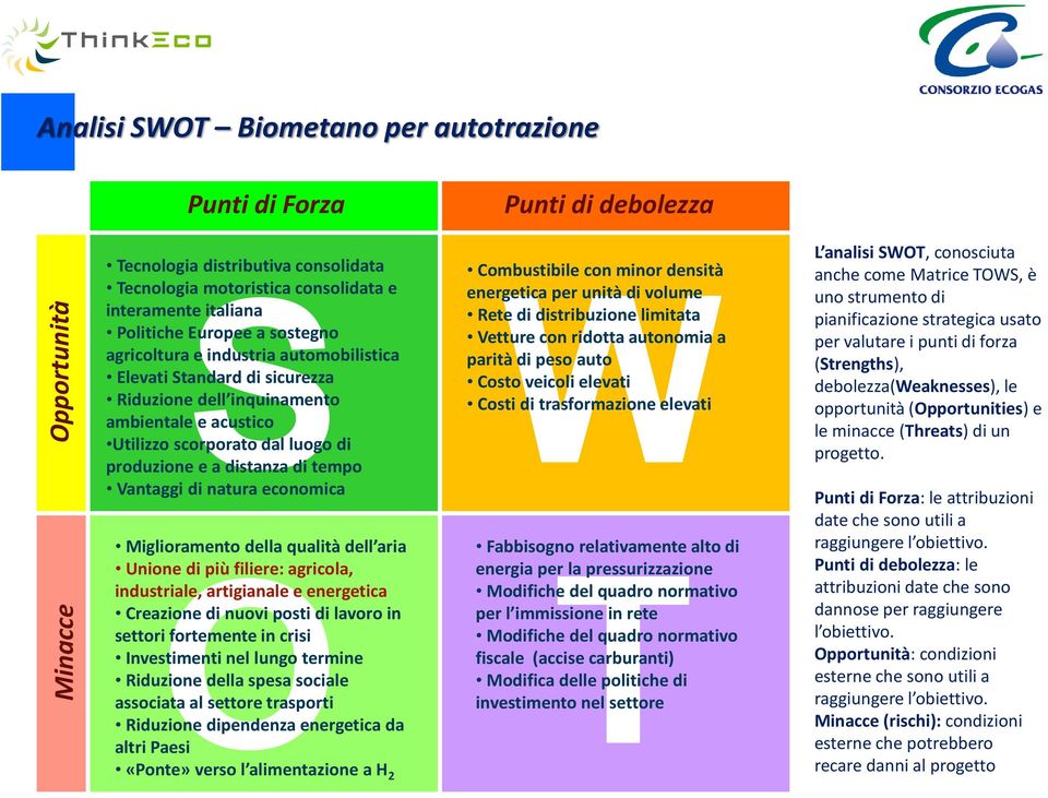 di produzione e a distanza di tempo O T 11-15 April 2011 Miglioramento della qualità dell aria Unione di più filiere: agricola, industriale, artigianale e energetica Creazione di nuovi posti di