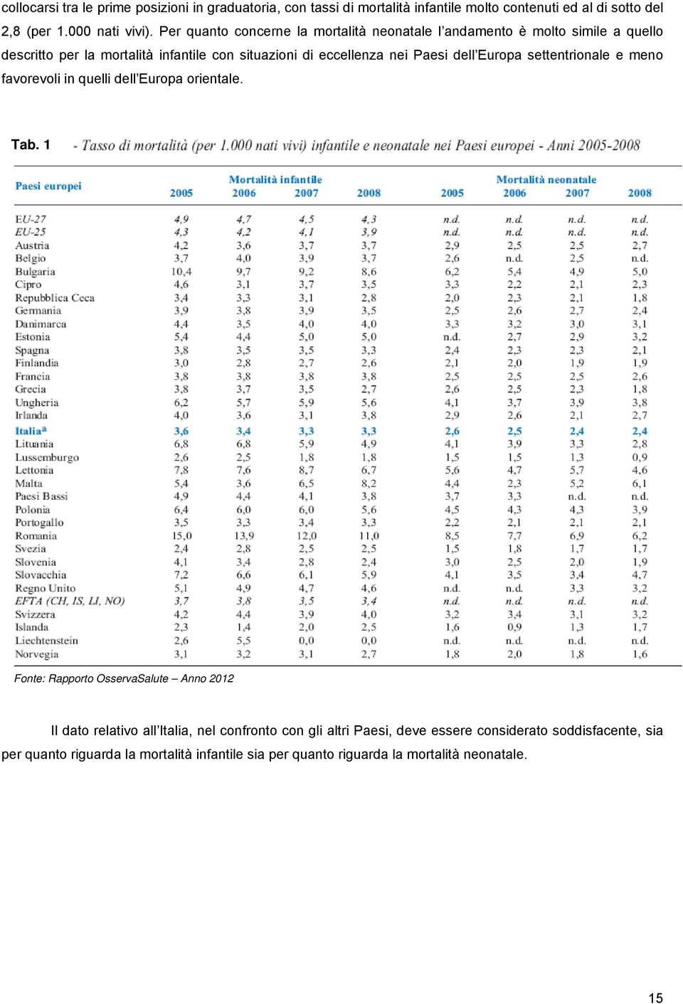 dell Europa settentrionale e meno favorevoli in quelli dell Europa orientale. Tab.