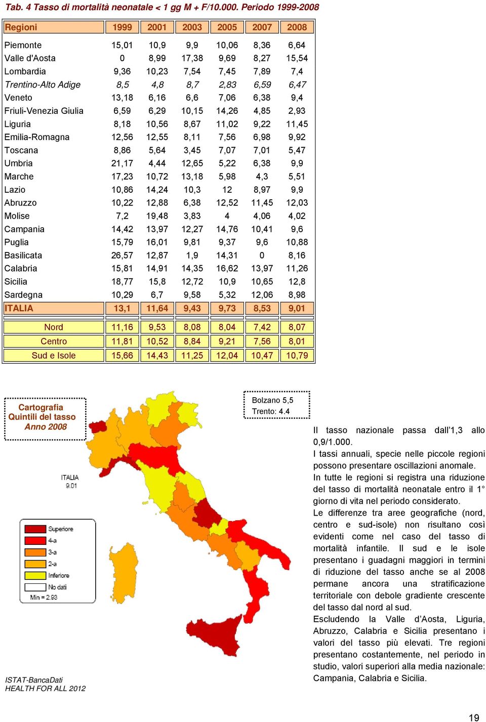 8,5 4,8 8,7 2,83 6,59 6,47 Veneto 13,18 6,16 6,6 7,06 6,38 9,4 Friuli-Venezia Giulia 6,59 6,29 10,15 14,26 4,85 2,93 Liguria 8,18 10,56 8,67 11,02 9,22 11,45 Emilia-Romagna 12,56 12,55 8,11 7,56 6,98