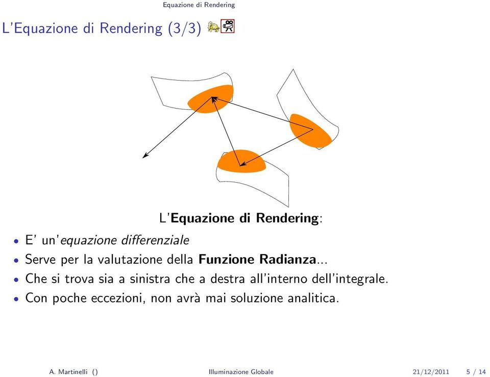 .. Che si trova sia a sinistra che a destra all interno dell integrale.