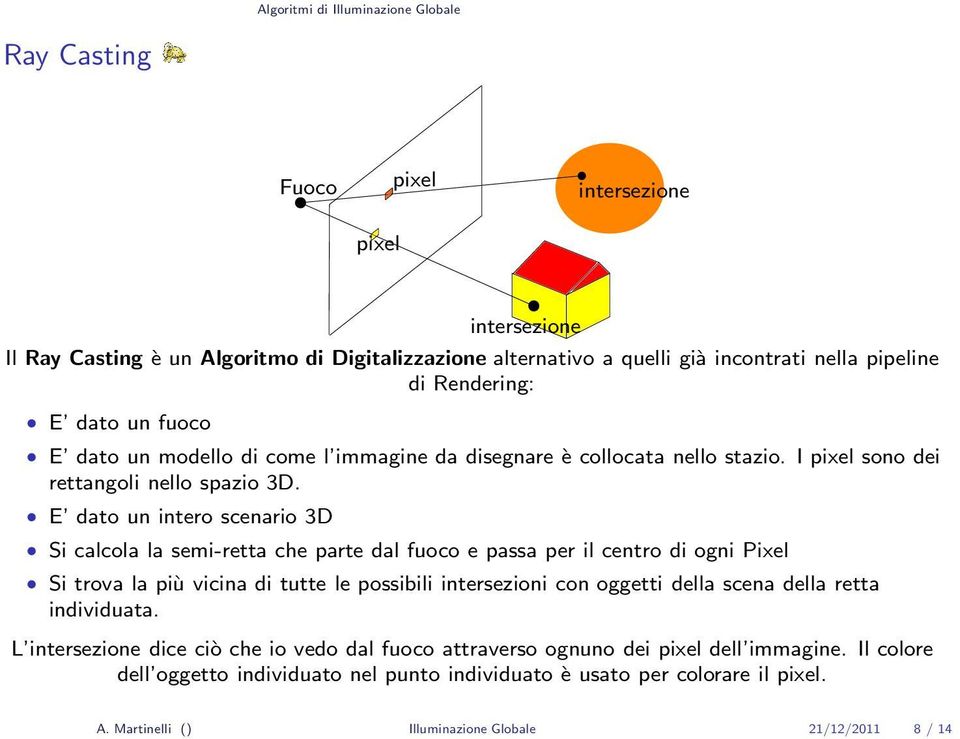 E dato un intero scenario 3D Si calcola la semi-retta che parte dal fuoco e passa per il centro di ogni Pixel Si trova la più vicina di tutte le possibili intersezioni con oggetti della