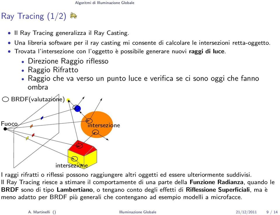 Direzione Raggio riflesso Raggio Rifratto Raggio che va verso un punto luce e verifica se ci sono oggi che fanno ombra BRDF(valutazione) Fuoco intersezione intersezione I raggi rifratti o riflessi