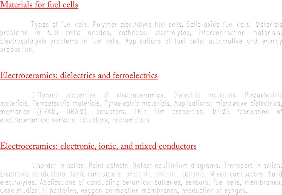 ferroelectrics Electroceramics: