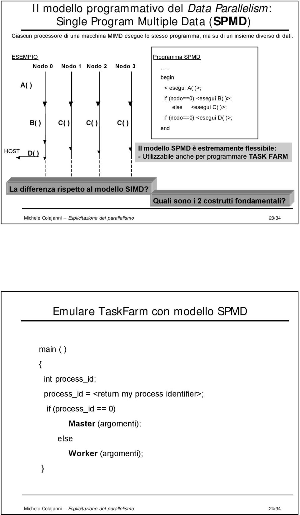 . begin < esegui A( )>; if (nodo==0) <esegui B( )>; else <esegui C( )>; if (nodo==0) <esegui D( )>; end HOST D( ) Il modello SPMD è estremamente flessibile: - Utilizzabile anche per programmare TASK