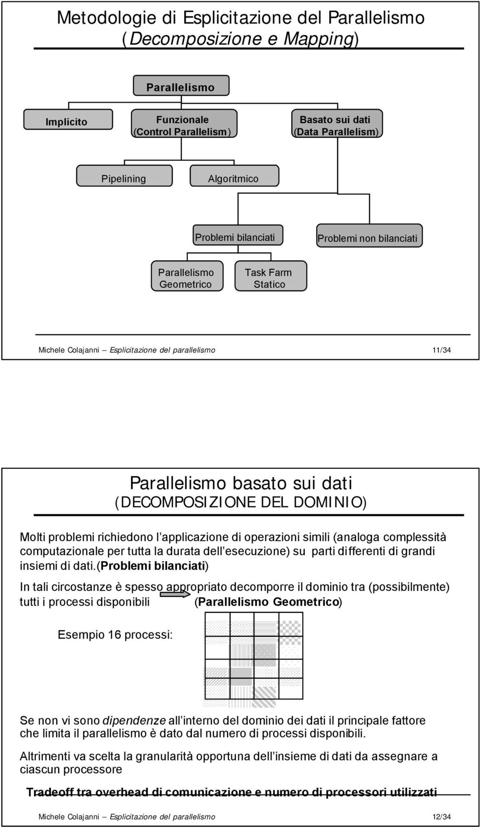 simili (analoga complessità computazionale per tutta la durata dell esecuzione) su parti differenti di grandi insiemi di dati.