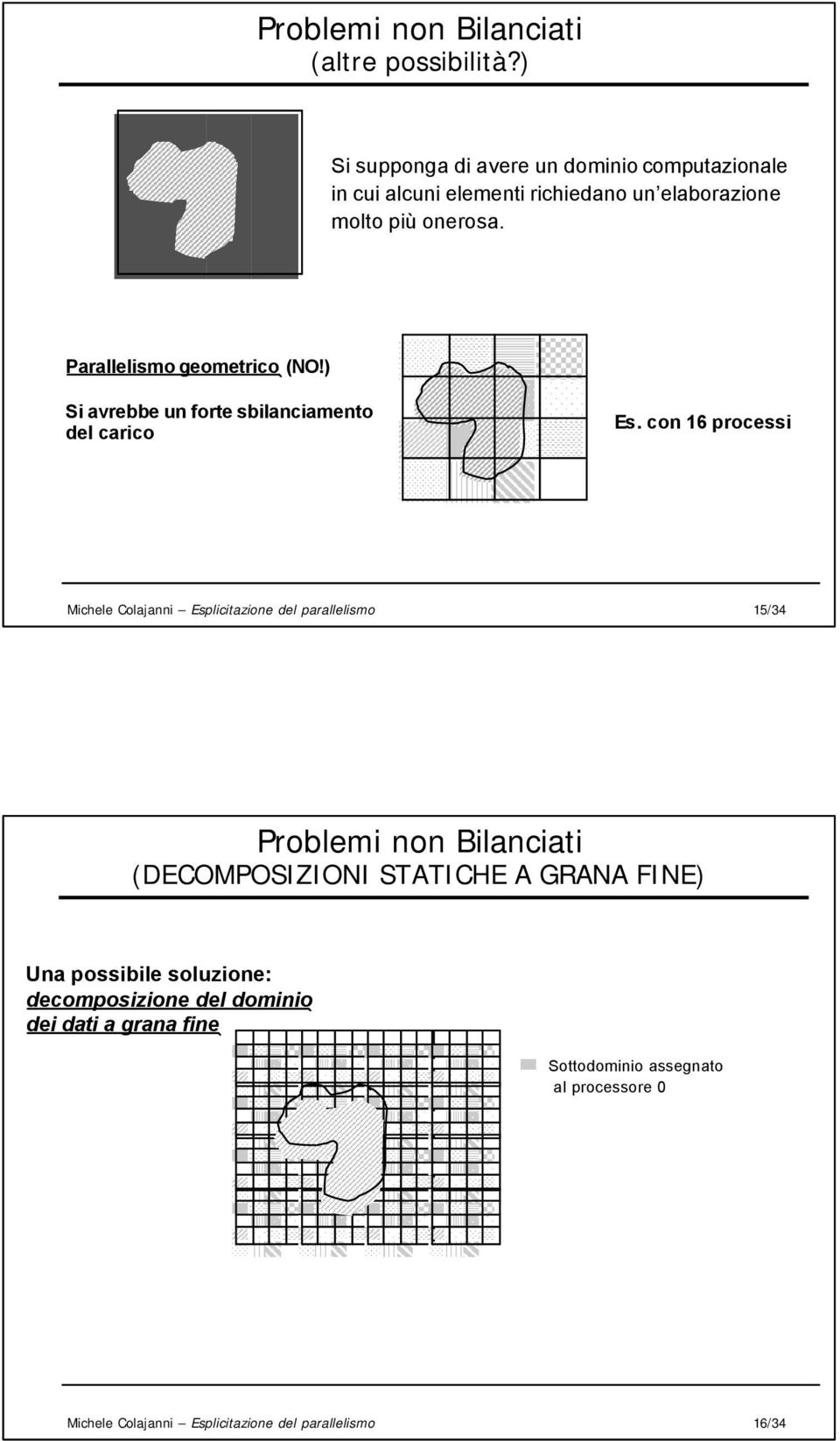 ) Si avrebbe un forte sbilanciamento del carico Es.