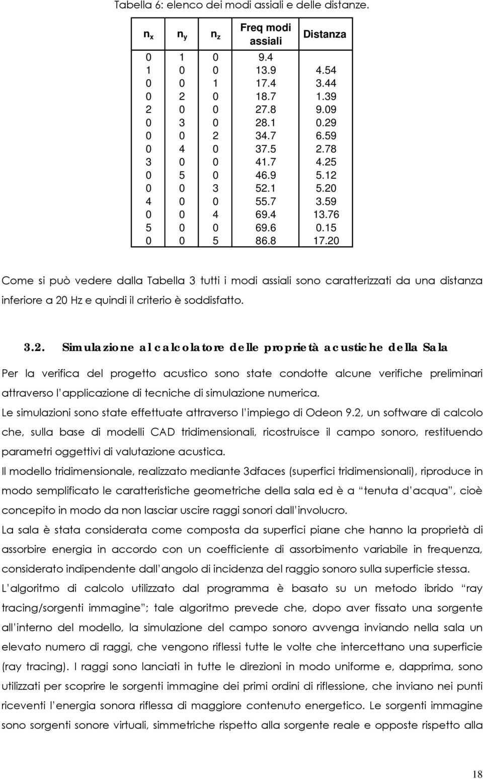 20 Come si può vedere dalla Tabella 3 tutti i modi assiali sono caratterizzati da una distanza inferiore a 20 Hz e quindi il criterio è soddisfatto. 3.2. Simulazione al calcolatore delle proprietà