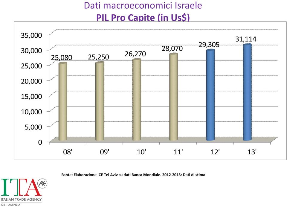 11' 12' 31,114 20,000 15,000 10,000 5,000 0 Fonte: