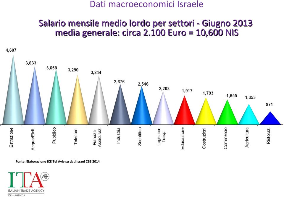 generale: circa 2.