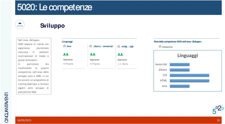 In particlare sta fcalizzand le prprie cmpetenze nell area dell svilupp Java e J2EE, in cui In Prgress In Prgress Buna Javascript