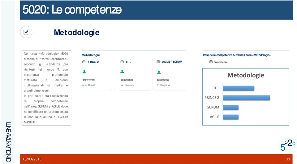 ambienti Metdlgie multinazinali di medie e grandi dimensini.