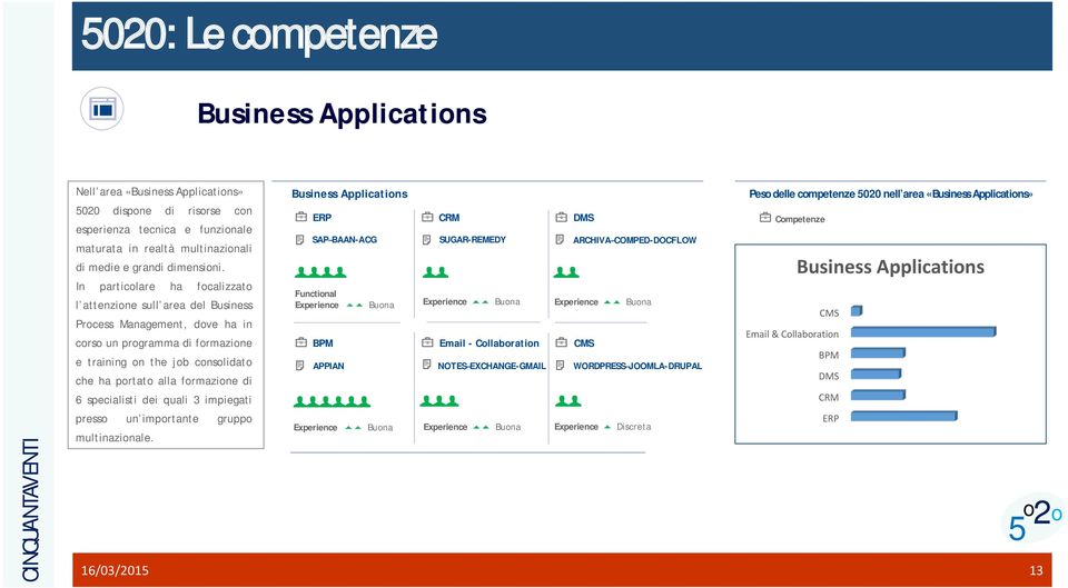 quali 3 impiegati Business Applicatins ERP CRM Email - Cllabratin DMS SAP BAAN-ACG SUGAR-REMEDY ARCHIVA COMPED-DOCFLOW Functinal Buna BPM Buna Buna APPIAN NOTES EXCHANGE-GMAIL WORDPRESS