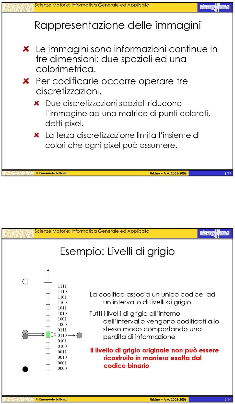 1/19 Esempio: Livelli di grigio 1111 1110 1101 1100 1011 1010 1001 1000 0111 0110 0101 0100 0011 0010 0001 0000 La codifica associa un unico codice ad un intervallo di livelli di grigio Tutti i