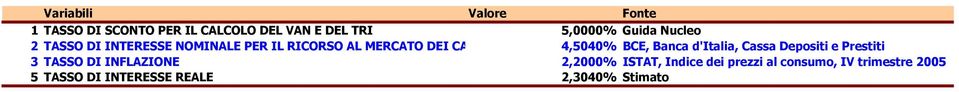 BCE, Banca d'italia, Cassa Depositi e Prestiti 3 TASSO DI INFLAZIONE 2,2% ISTAT,