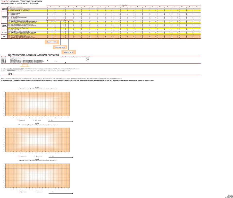 [7] Contributi regionali [8] Altri contributi pubblici (specificare) [9] Risorse private [] Ricorso al mercato finanziario (mutuo) [] Altre fonti di finanziamento degli investimenti (specificare) [2]