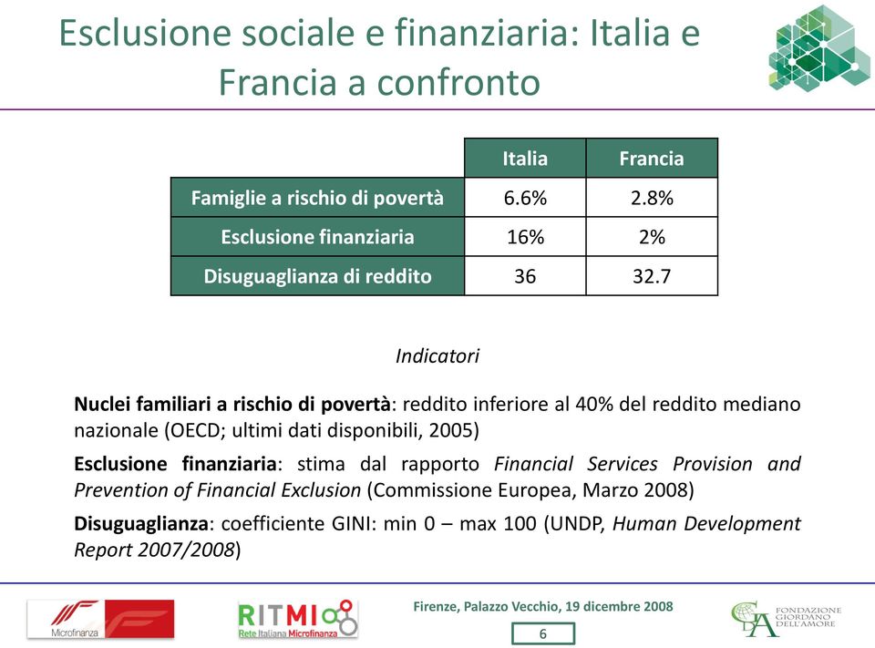 7 Indicatori Nuclei familiari a rischio di povertà: reddito inferiore al 40% del reddito mediano nazionale (OECD; ultimi dati disponibili,