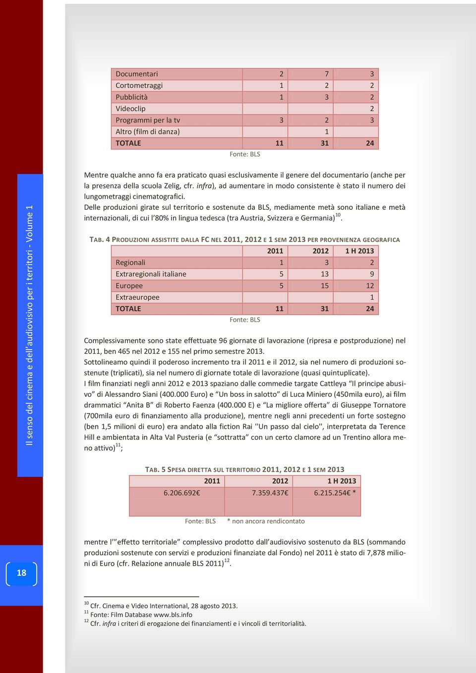 Delle produzioni girate sul territorio e sostenute da BLS, mediamente metà sono italiane e metà internazionali, di cui l 80% in lingua tedesca (tra Austria, Svizzera e Germania) 10. TAB.