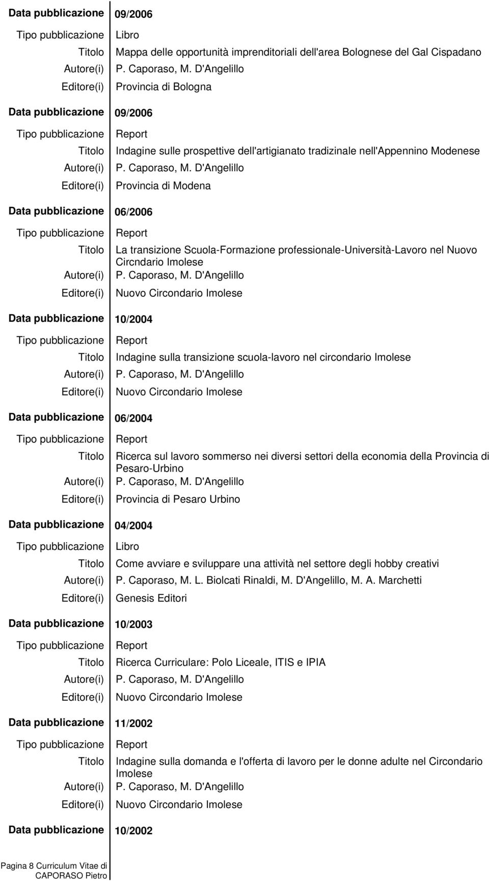 sommerso nei diversi settori della economia della Provincia di Pesaro-Urbino Provincia di Pesaro Urbino 04/2004 Come avviare e sviluppare una attività nel settore degli hobby creativi P. Caporaso, M.