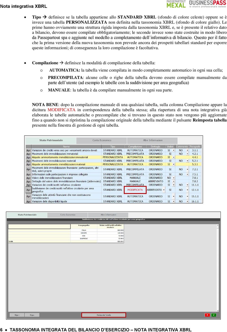 costruite in modo libero da Passepartout spa e aggiunte nel modello a completamento dell informativa di bilancio.