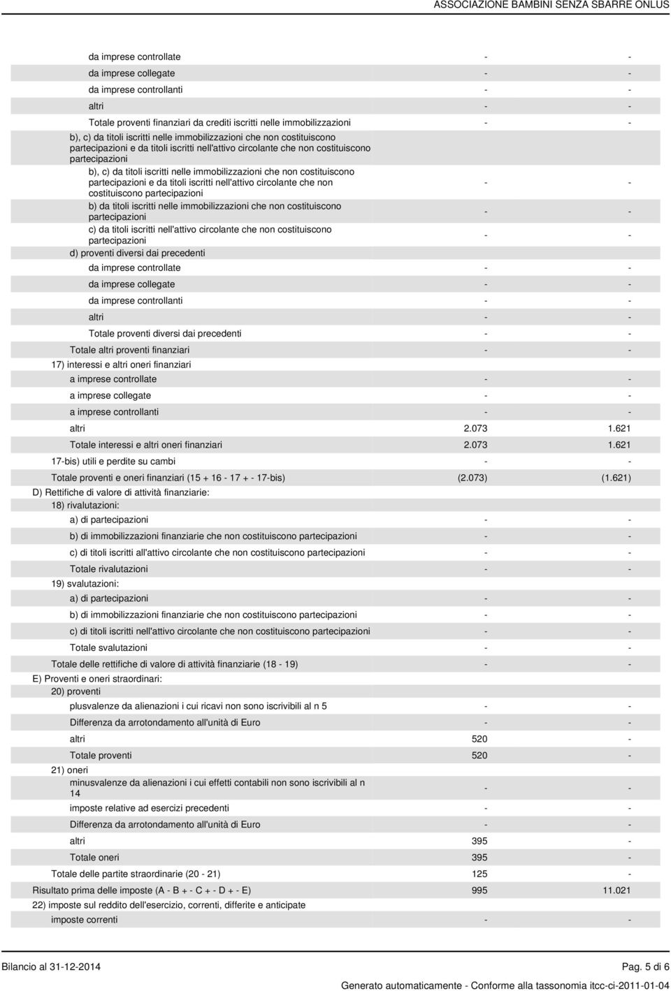 e da titoli iscritti nell'attivo circolante che non costituiscono partecipazioni b) da titoli iscritti nelle immobilizzazioni che non costituiscono partecipazioni c) da titoli iscritti nell'attivo