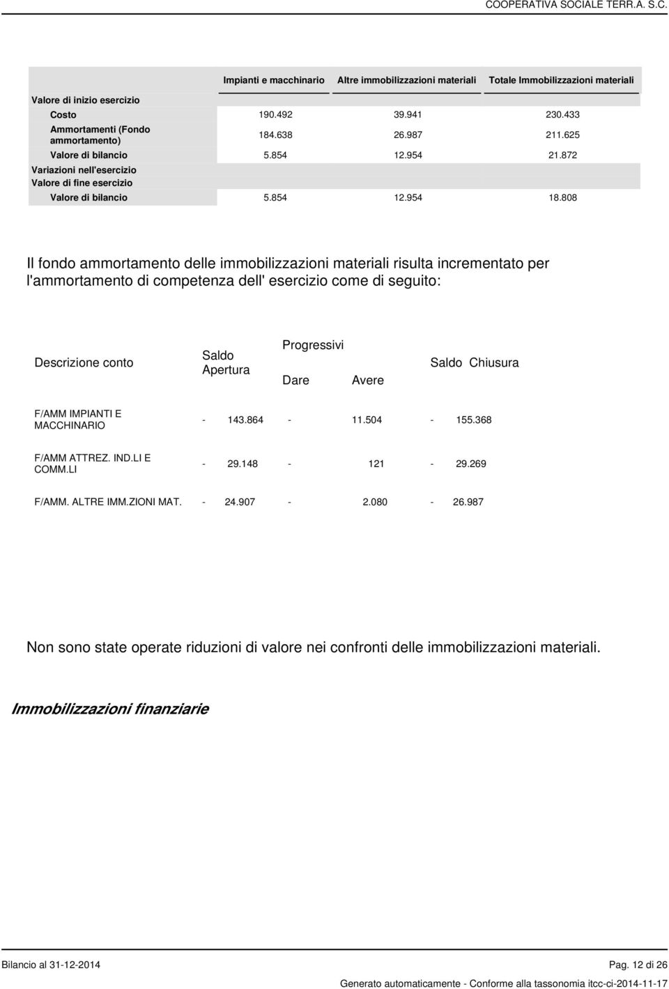 808 Il fondo ammortamento delle immobilizzazioni materiali risulta incrementato per l'ammortamento di competenza dell' esercizio come di seguito: Descrizione conto Saldo Apertura Progressivi Dare