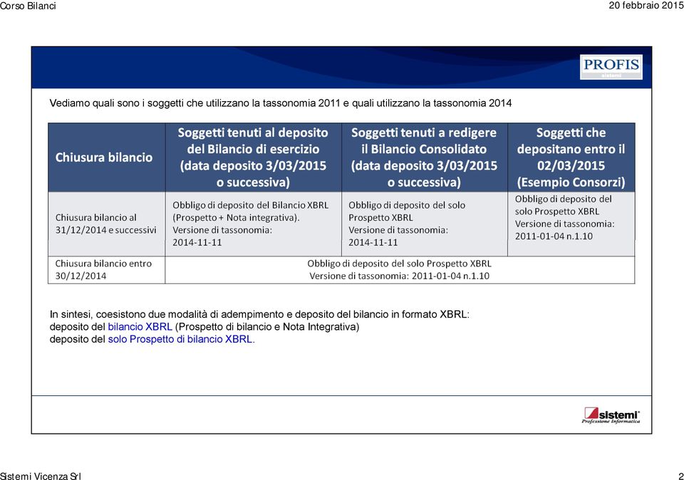 del bilancio in formato XBRL: deposito del bilancio XBRL (Prospetto di bilancio e