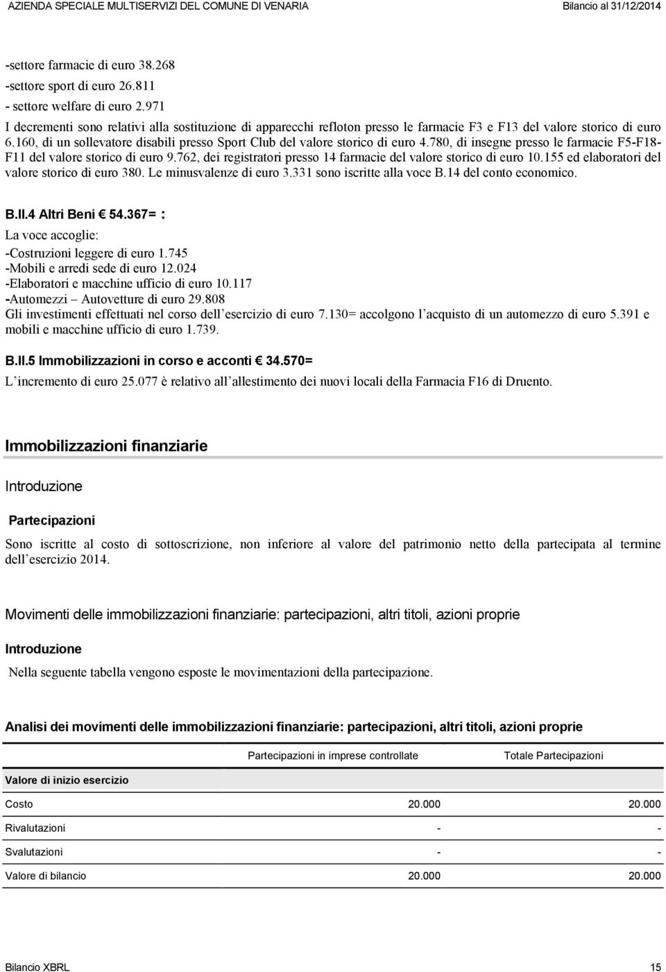 160, di un sollevatore disabili presso Sport Club del valore storico di euro 4.780, di insegne presso le farmacie F5-F18- F11 del valore storico di euro 9.