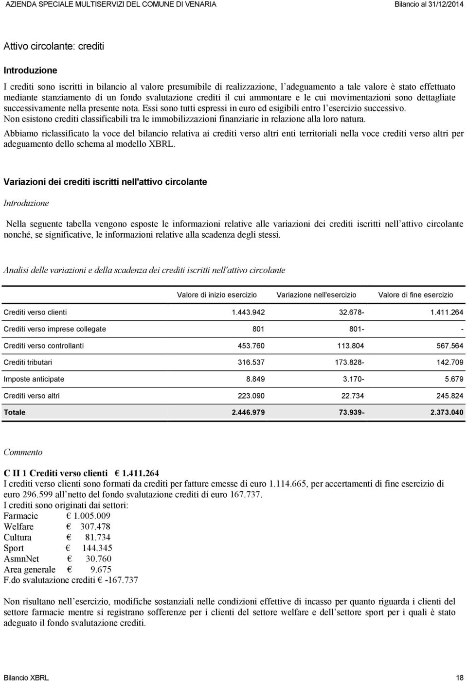 Non esistono crediti classificabili tra le immobilizzazioni finanziarie in relazione alla loro natura.