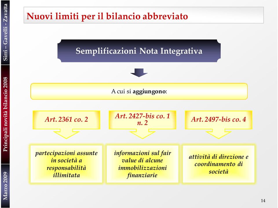 2 partecipazioni assunte in società a responsabilità illimitata A cui si