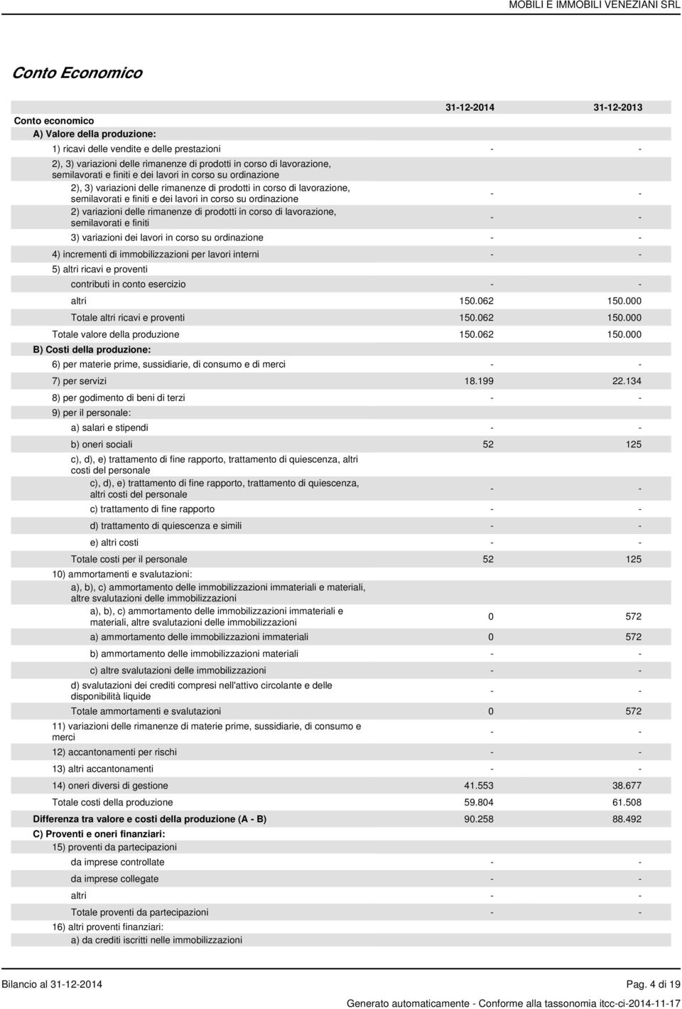 variazioni delle rimanenze di prodotti in corso di lavorazione, semilavorati e finiti 3) variazioni dei lavori in corso su ordinazione 4) incrementi di immobilizzazioni per lavori interni 5) altri