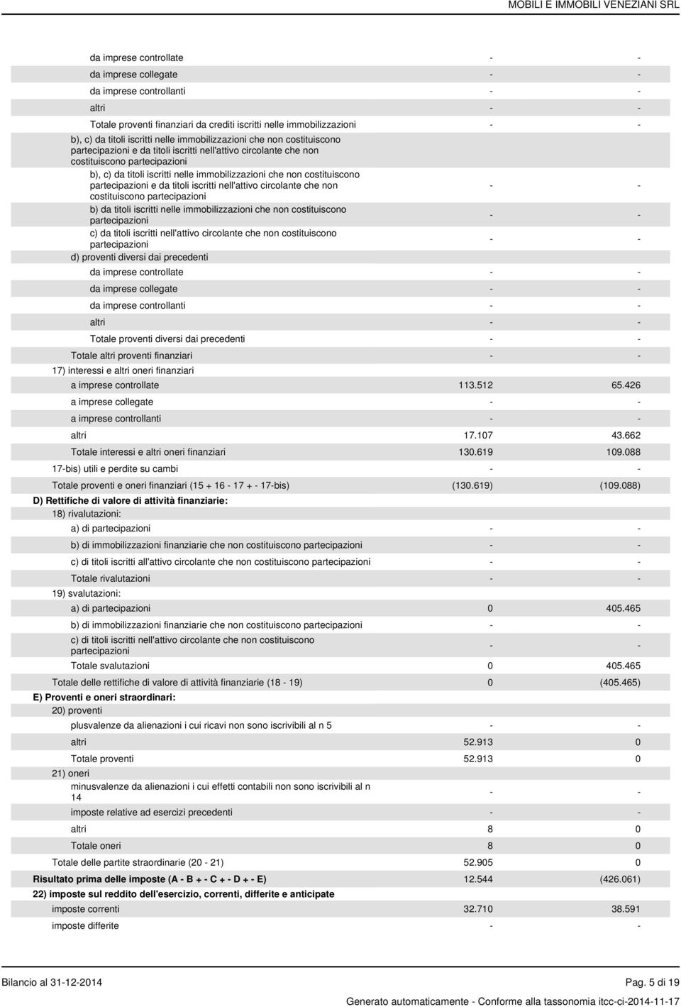 e da titoli iscritti nell'attivo circolante che non costituiscono partecipazioni b) da titoli iscritti nelle immobilizzazioni che non costituiscono partecipazioni c) da titoli iscritti nell'attivo