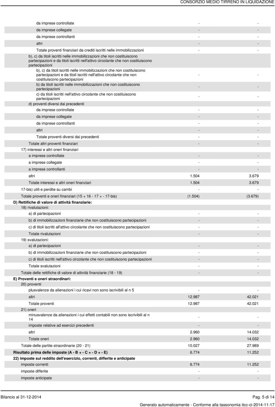 e da titoli iscritti nell'attivo circolante che non costituiscono partecipazioni b) da titoli iscritti nelle immobilizzazioni che non costituiscono partecipazioni c) da titoli iscritti nell'attivo