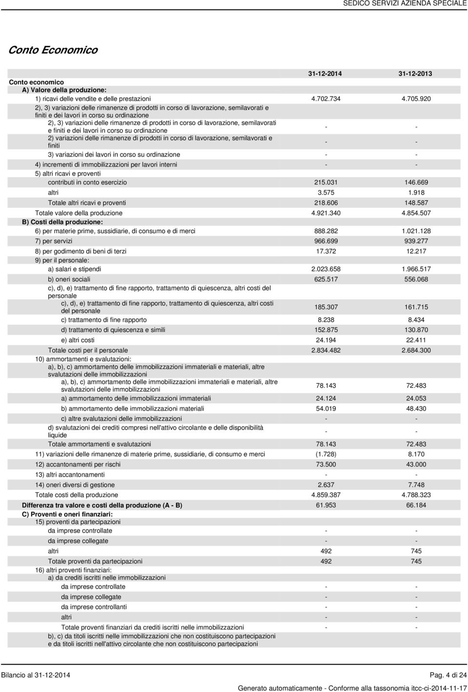 lavorazione, semilavorati e finiti e dei lavori in corso su ordinazione - - 2) variazioni delle rimanenze di prodotti in corso di lavorazione, semilavorati e finiti - - 3) variazioni dei lavori in